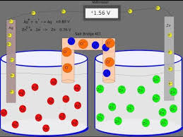 Galvanic Cell Animation Zinc Silver Electrochemistry Chemistry Lessons Chemistry Experiments
