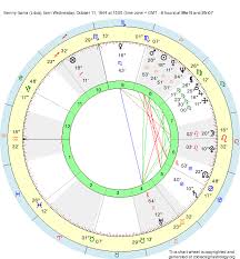 Birth Chart Benny Ibarra Libra Zodiac Sign Astrology