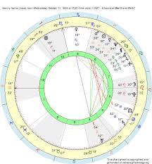 birth chart benny ibarra libra zodiac sign astrology