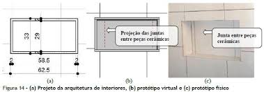 Pin Em Ideias