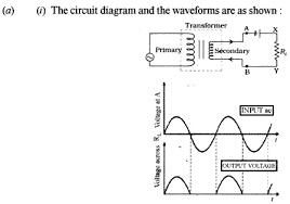 Isc Physics Question Paper 2019 Solved For Class 12 A Plus Topper Physics Question Paper Question Paper Physics Questions