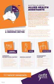 Australia Needs Allied Health Assistants Onfit Training College