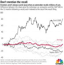 Why The Vw Mess Is Worse Than Other Recalls