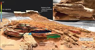 The Mars 2020 Perseverance Rover Mast Camera Zoom Mastcam Z Multispectral Stereoscopic Imaging Investigation Springerlink