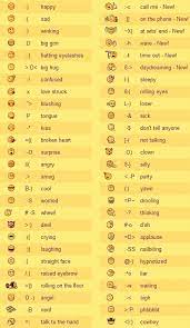 Facebook Emoticons Default Keyboard Symbols Emoticons Code Emoticons Text