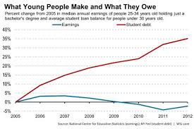 this chart is the fate of housing in america as student