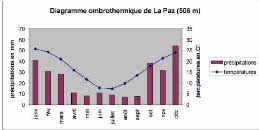 Juillet est le mois le plus sec, avec seulement 55 mm. Memoire Online Des Glaciers Au Vignoble Gestion De L Eau Et Strategies D Irrigation Dans Les Terroirs Vitivinicoles De L Oasis De Valle De Uco Mendoza Argentine Joris Robillard