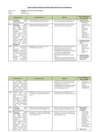 Terima kasih atas terbitan soalnya, kami yang tak punya guru agama kristen bisa dengan mudah dapat soal agama kristen untuk anak murid kami yang beragama kristen, triima kasih…. Analisis Keterkaitan Ki Dan Kd Dengan Ipk Dan Materi Pembelajaran