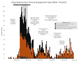 dutertes war drug related violence in the philippines