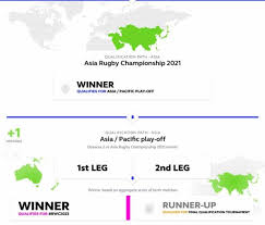 World cup qualifying has been seriously affected by the coronavirus pandemic with many a revamped qualification process was confirmed for the 2022 edition, which was due to begin in • asia qualifying home page. Qualification Process For Rugby World Cup 2023 In France