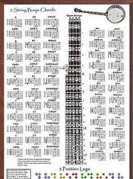 5 String Banjo Banjo In 2019 Banjo Tabs Banjo