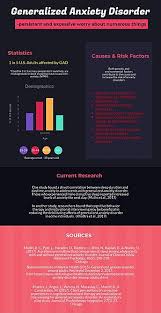 Gejala sosial yang melibatkan golongan remaja bukan sahaja menimpa remaja kelas bawahan, malahan membabitkan kelompok remaja kelas menengah dan atasan. Gangguan Kecemasan Menyeluruh Wikipedia Bahasa Indonesia Ensiklopedia Bebas