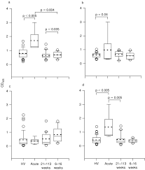 Serum Igm And Igg Antibody Responses To O157 Lps And R3 Core