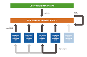 Convocados de portugal para o euro 2020. Gbif Work Programme 2020 Annual Update To Implementation Plan 2017 2021