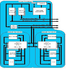 Lake webster is made up of 3 ponds and is a great place to spend the day on the lake from kids to adults the water is clean and clear. Advanced Dsp Supports Home Theater And Surround Sound Audio Part 1 Edn