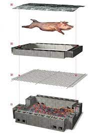 How To Cook A Whole Pig In Your Backyard Bbq Pit Backyard Bbq Pig Roast