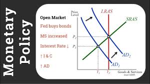 How do savers and borrowers find each other? Monetary Policy On The Loanable Funds As Ad Graphs Youtube