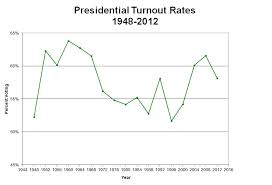 Participation in family events (wedding, funeral, christening) flights to and from the uk have been resumed, provided that travellers undergo a mandatory quarantine. Turnout In The 2012 Presidential Election Huffpost