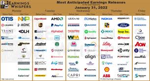 The last price (2251.43) is closer to the lower end of range. Most Anticipated Earnings This Week Amd Googl Fb Amzn Meme Stock Maven