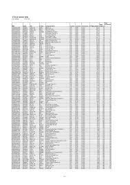 Nah mungkin itu saja penjelasan tentang arti kata dari 4646 , 599 dan pap 99. 2
