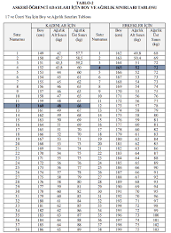 Hava harp okulunun puanlarının daha yüksek olduğu biliniyor. 2021 Msu Harp Okullari Astsubay Myo Boy Kilo Hesaplama