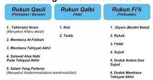 Pembahasan ini disampaikan oleh syaikh prof. Solat Sentiasa Solat Tidak Sah Jika Rukun Tidak Cukup Rukun Qalbi Rukun Qauli Rukun Fi Li