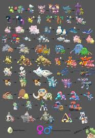 Bram On Twitter Here Is A List Of All The Gen 4 Pokemon That Have A Evolution From Another Generation Save Up Those Candies Https T Co Ys5ig2uv7r Twitter
