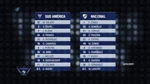 Totally, ia sud america got 11 goals and nacional de football got 13 goals. Que Canal Transmite Nacional Vs Sud America Con Bergessio Y Abreu Por La Primera Division De Uruguay