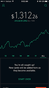 Shares hit a high of $40.22 before falling to a low of $33.60. Robinhood Review 2021 The Most Popular Stock Trading App Investment Quotes Free Stock Trading Investing Apps