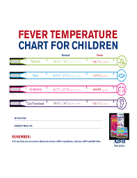 Normal Oral Temperature For Child