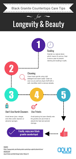 Use a soft cloth to wipe the granite surface, using a circular motion. Black Granite Countertops Styles Tips Video Infographic