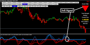 forex aurum alter strategy forexobroker