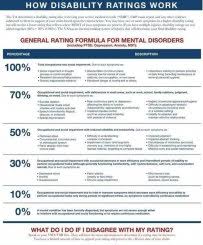 The first will be six months after your service ends. Has Anyone Heard Of Or Had This Happen For Reevaluation C P Physical Evaluation Board Forum