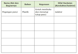 Tugas rumah 81 halaman 185. Kunci Jawaban Kelas 5 Tema 6 Subtema 3 Pembelajaran 5 Simple News Kunci Jawaban Lengkap Terbaru