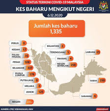 Semenanjung malaysia kini, terdiri daripada 11 buah negeri dan 2 wilayah persekutuan. 3 New Covid 19 Clusters Detected In Negeri Sembilan Sabah Johor Free Malaysia Today Fmt