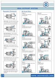 Résultat de recherche d'images pour "images of API 682 piping plans"