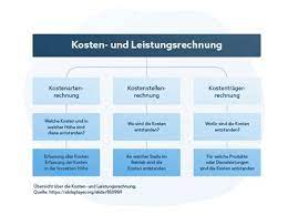 Klasse sowie an lernende von deutsch als start by marking grundlagen des verhaltens in organisationen as want to read see a problem? Grundlagen Des Verhaltens In Organisationenbuch Pdf Gratis Download Grundlagen Des Projektmanagements Fur Dummies Pdf Grundlagen Des Verhaltens In Organisationen Laurinda Granado