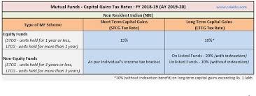 Mutual Funds Capital Gains Taxation Rules Fy 2018 19 Ay