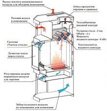 печь длительного горения с водяным контуром своими руками видео Otopitelnaya Pech S Vodyanym Konturom