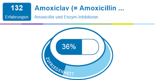 Amoxiclav Amoxicillin Erfahrungen Und Nebenwirkungen