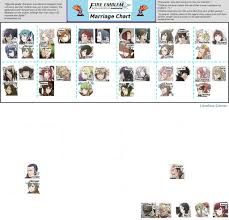 Fire Emblem Awakening Marriage Pairs 37899 Echip