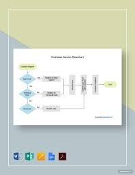 Pin By T On Flowchat Flow Chart Template Flow Chart Templates