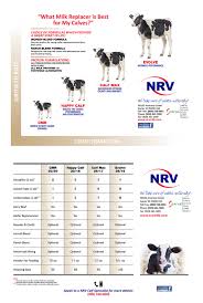 growth chart nrv nrv