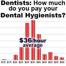 Maybe you would like to learn more about one of these? Dental Hygienist Hourly Pay Rates The Wealthy Dentist Survey Results Pr Com
