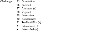 Vaporwave is a music genre branching from electronic chillwave. Exploratory Factor Analysis Efa To Examine Learner S Aesthetic Perceptions And Motivation Through Their Aesthetic Emotions In Informal Visual Environments Scialert Responsive Version