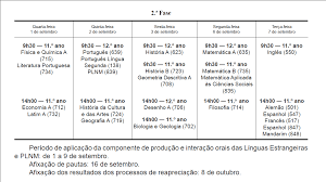 Devido à suspensão das aulas durante 15 dias (22 janeiro a 5 fevereiro 2021) causada pela situação. Calendario Dos Exames Nacionais Aeof