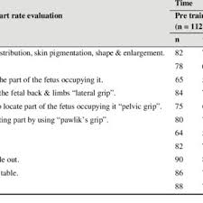 It is more like supervised, emphasizing learning and professional development for a student or employee. Pdf The Effect Of Maternity Nursing Logbook On Internship Students Skills At Woman S Health Hospital Assiut Governorate