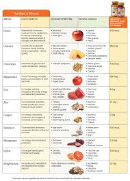 Components Of Food Lessons Tes Teach