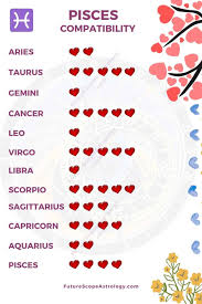 A pisces man likes a touch of femininity from his woman. Pisces Compatibility Love Relationships All You Need To Know Futurescope