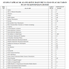 4 mayıs 2021 12:22 32042. 20 Bin Sozlesmeli Ogretmen Alimi Yapilacak Iste Son Atamadaki Taban Puanlar Ve Sartlari